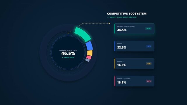Dynamic Market Share Pie Transformation Infographic Visualizing Competitive Business Performance Analytics and Sector Growth Distribution