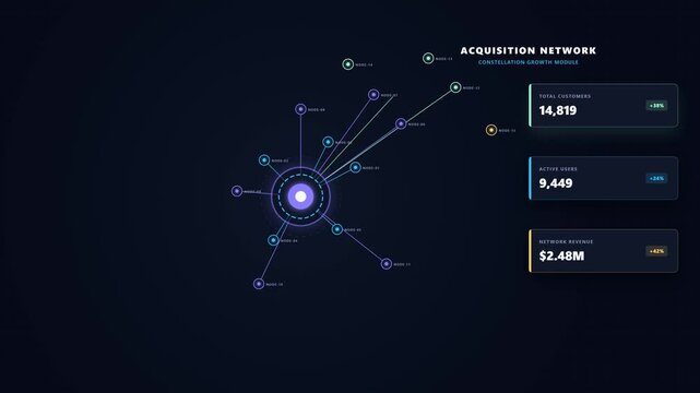 Advanced data visualization of a customer growth constellation featuring interactive nodes and connected network metrics on a dark background