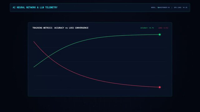 AI Neural Network and Large Language Model Telemetry Data Visualization Motion Render Background