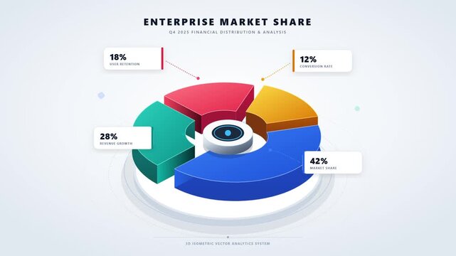 Animated 3D Isometric Pie Chart Showing Enterprise Market Share Analysis