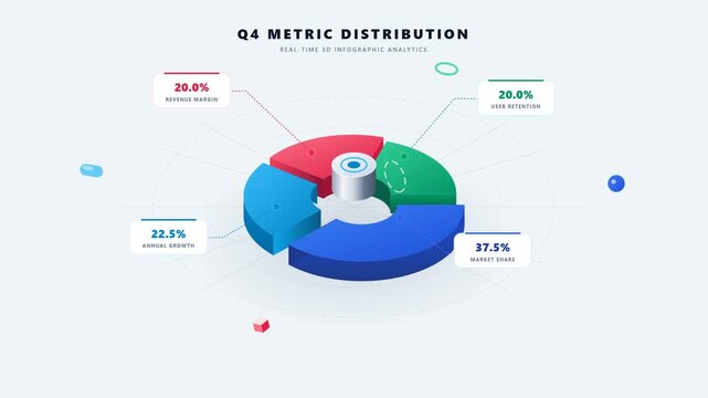 Animated 3D Pie Chart Infographic Showing Business Metrics and Financial Data