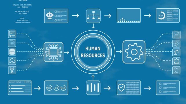 Human Resource workflow automation system with intelligent data processing, business analytics, cloud integration, Technology background. 4k video
