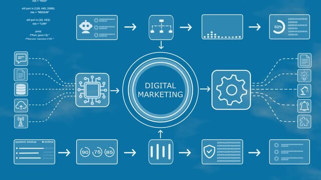 DIGITAL MARKETING workflow automation system with intelligent data processing, business analytics, cloud integration, Technology background. 4k video