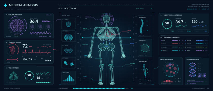 Futuristic medical analysis dashboard showing a full body skeletal scan, brain, heart, lungs, vital signs, biometric monitoring, genomic data and digital health diagnostics.