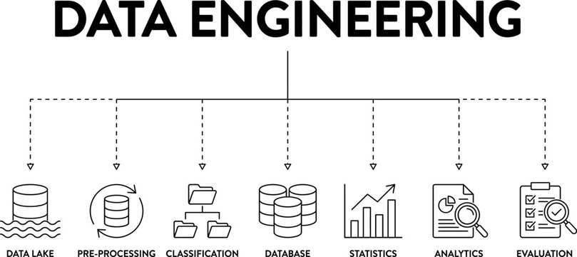 Data engineering process infographic displays stages from data lake to evaluation utilizing flat line icons dataflow
