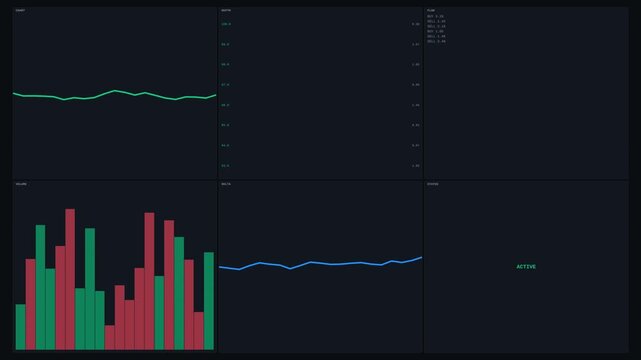 Financial Market Data Analysis with Graphs and Charts.