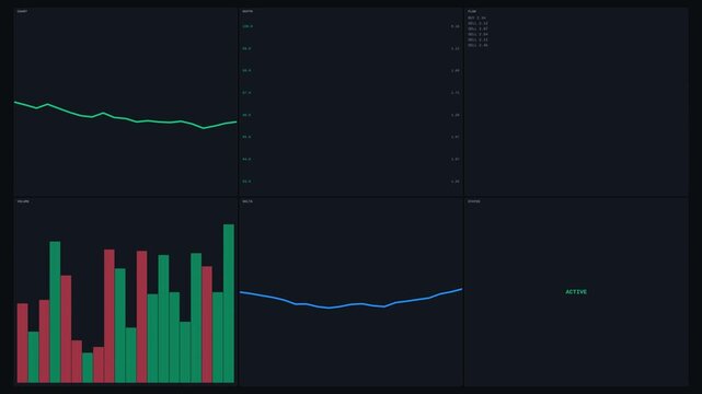 Financial Data Analysis with Bar Charts and Line Graphs.