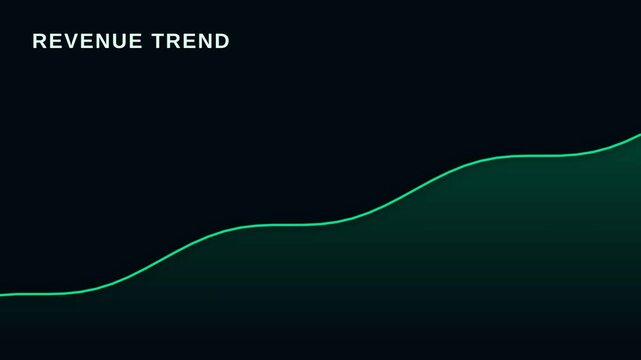 Revenue Growth Trend Analysis Over Time.