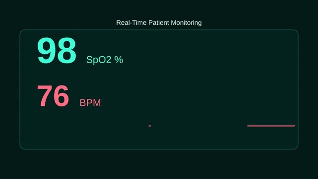 Medical Heart Rate Monitor Display Showing Vital Signs.