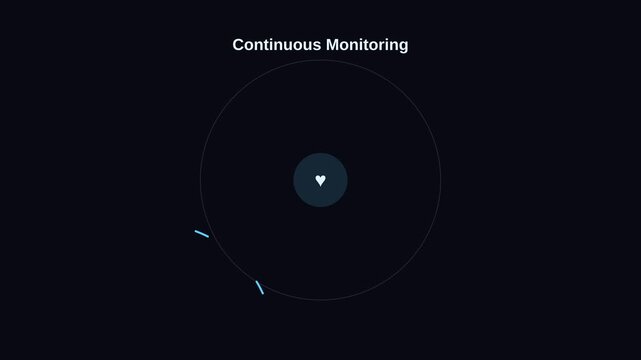 Continuous Monitoring Data Visualization with Dynamic Graphs.