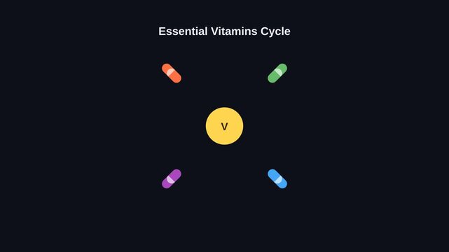 Dynamic Visual Representation of Essential Vitamins Cycle in Colorful Capsules.