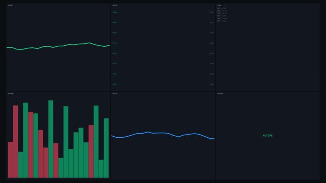 Financial Data Analysis with Line and Bar Charts.