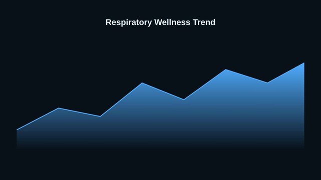 Respiratory Wellness Trend Graph Showing Health Data.