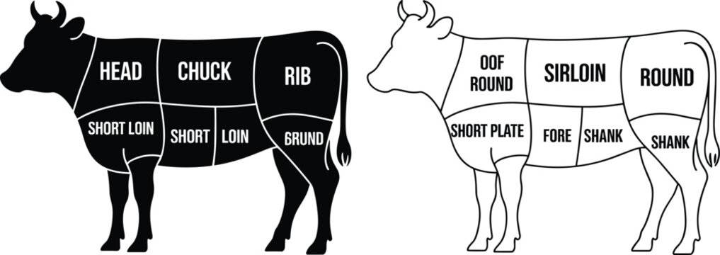 Beef Cuts Chart Vector Icon Set Showing Cow Meat Silhouettes with Brisket Sirloin Loin and Rib Guide for Butcher Shops and Restaurant Menus