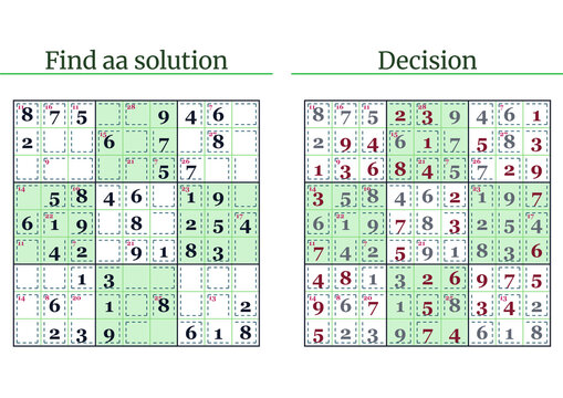 Sudoku puzzle solution with indications for problem and decision  