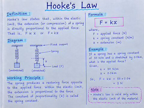 Handwritten Hooke's Law Physics Notes with Spring Diagram and Formula