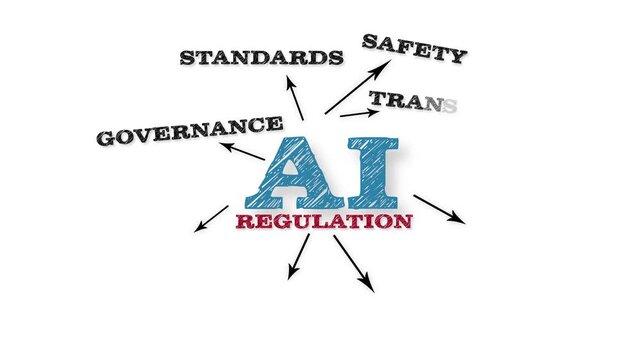 AI REGULATION Framework Connecting Safety, Transparency, Accountability, and Oversight