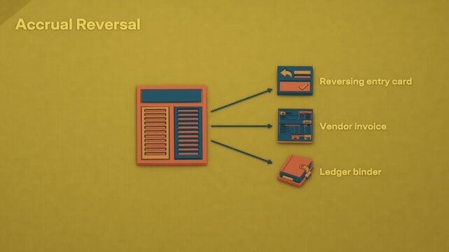 An accrual journal links the booked estimate to its reversing entry, vendor invoice and ledger record, tracing how the liability clears when the invoice arrives. Flat 3D style; objects labelled in
