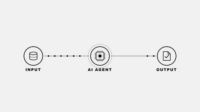 Minimalist animated workflow automation flowchart showing data flowing from input through AI processing to output. Clean motion graphic perfect for SaaS presentations, business automation explainers, 