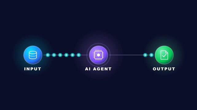 Modern colorful animated workflow automation flowchart showing data flowing from input through AI processing to output with glowing neon effects. Perfect for SaaS presentations, business automation ex