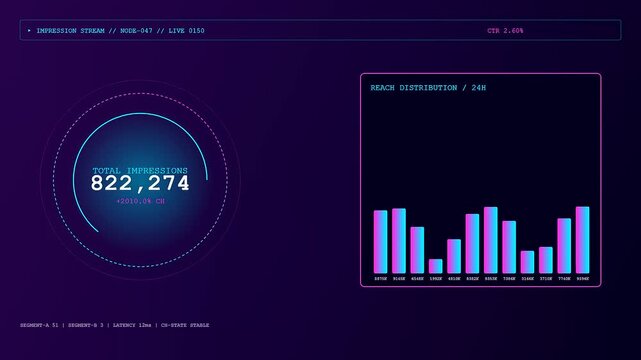 Digital impression data flows across a sequence of monitoring screens displaying glowing neon bar charts and metrics that illuminate the dark screen for analytic observation