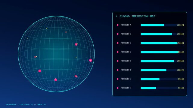 Real time impression data panels animate across a digital globe interface showing evolving statistics and metrics within a dark virtual monitoring screen for corporate data analysis