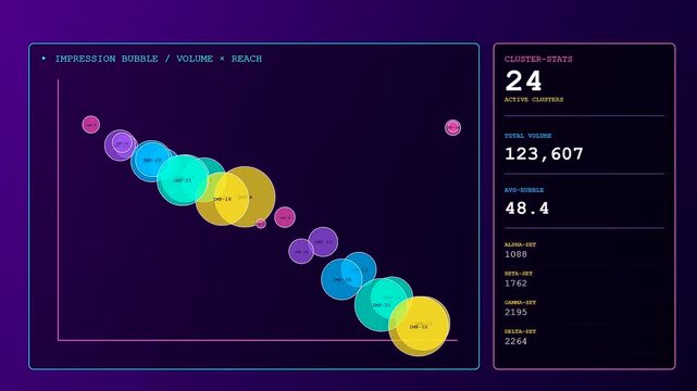 Digital impression data presented in a series of dynamic glowing bubble charts showcasing shifting numerical values and evolving metrics on a dark purple screen interface