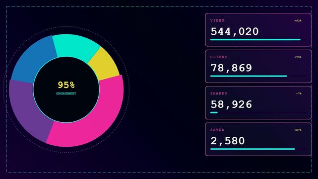 Digital impression data visualization showing three distinct metrics panels with glowing circular charts displaying real time social engagement statistics against a dark gradient backdrop interface