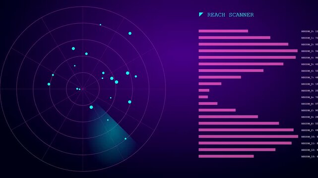 Digital impression data interfaces feature spinning radar scanners with pink bar graphs glowing on a dark purple screen showing active monitoring of signal patterns in real time