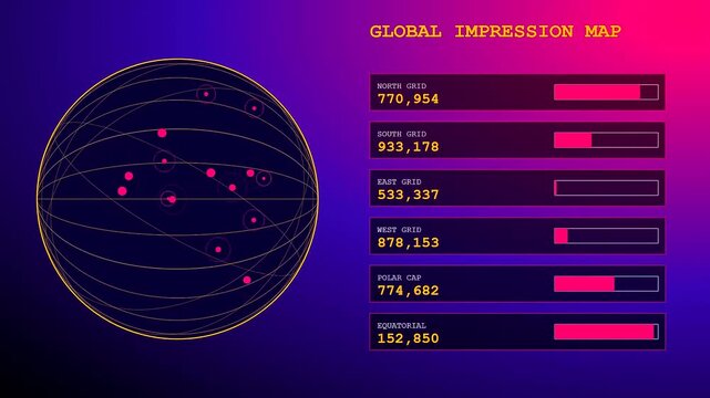 a glowing global impression data readout display rendered with changing numerical metrics on a digital sphere showing network monitoring statistics moving across a dark gradient interface