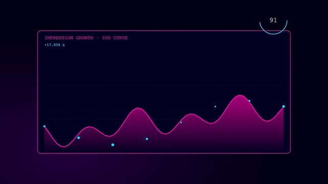 A digital impression data display shows shifting growth curves on a glowing purple monitor screen presenting complex visual patterns within a modern interface design for users