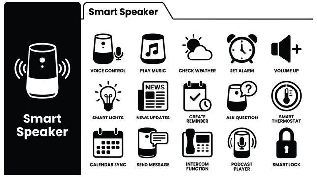 Smart speaker functionality icon set featuring voice control, home automation, and assistant symbols
