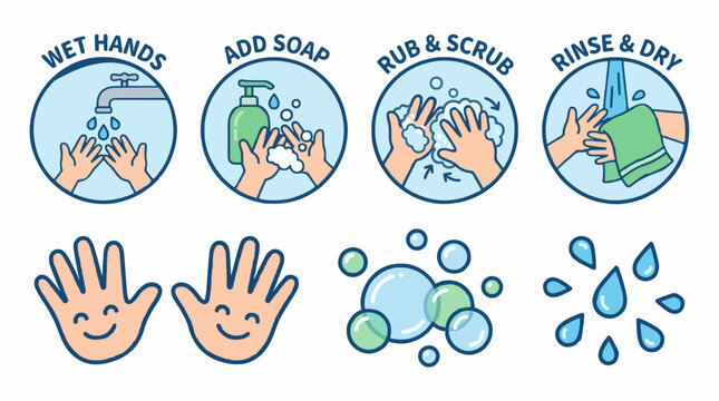 Educational infographic showing the step by step process of washing hands with soap