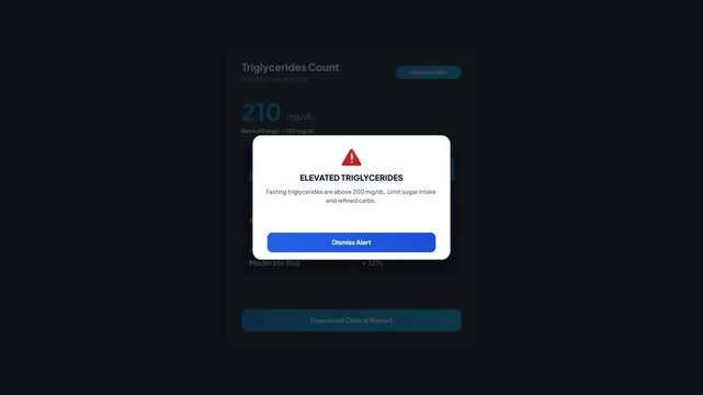 Elevated Triglycerides Medical Interface: Blood Fat Concentration Analysis and Health Alert Popup Animation, Clinical Dashboard UI