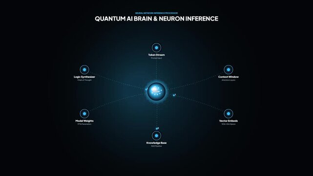 Quantum AI brain and neuron inference diagram. Glowing futuristic blue machine learning interface. Neural network visual animation. Deep learning architecture UI object. Dark background