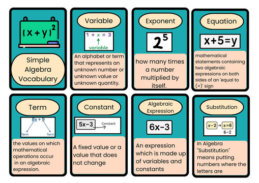 Simple Algebra Flash Cards 