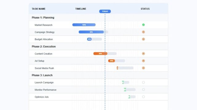 Strategic Project Management Dashboard Illustrating Task Timelines and Phase Milestones for Corporate Planning