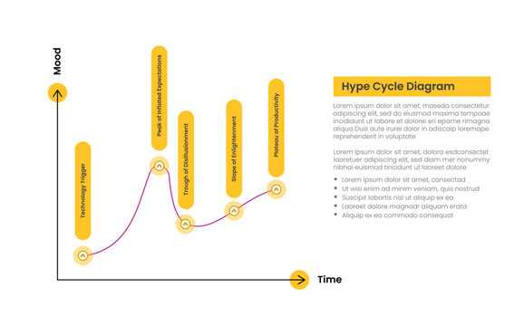 hype cycle infographic template with chevron marker bullet list panel diagram, flat style