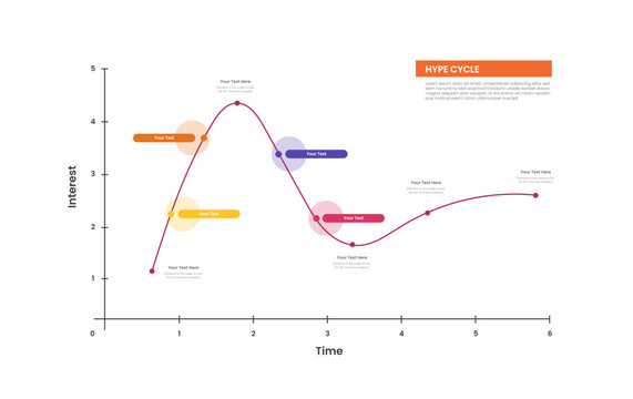 hype cycle infographic template with editable placeholder pill axis diagram, flat style