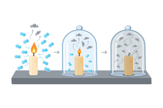 Candle combustion, jar, oxygen and carbon dioxide molecules, candle burning science experiment diagram, initial stage combustion start,intermediate stage oxygen depletion,final stage extinction,vector
