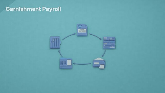 Payroll administers a standing garnishment procedure, receiving judicial orders, deducting earnings and sending payments while handling exemptions and records. Flat 3D style; an English title card.