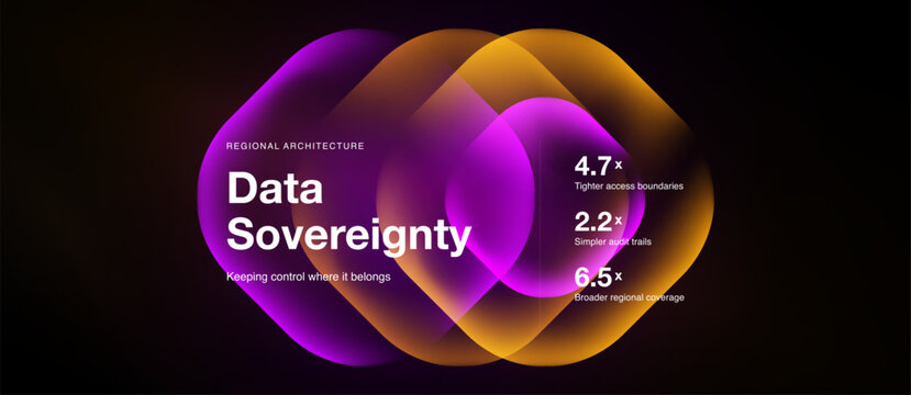 Image presents data sovereignty concept. Overlapping colorful shapes highlight regional architecture, control, metrics like 4. 7x, 2. 2x, 6. 5x.