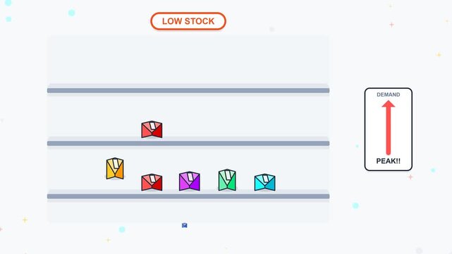 Holiday Inventory Pressure and Restock Process