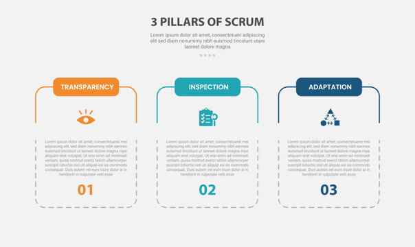 3 pillars of scrum infographic template with three point outline header pill bracket dashed layout, outline style