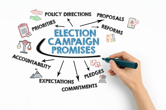 Hand Underlining ELECTION CAMPAIGN PROMISES Diagram on White Background