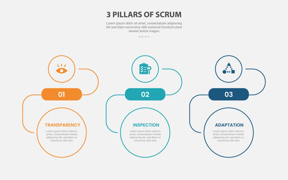 3 pillars of scrum infographic template with three point outline swoosh circle pill panel layout, outline style