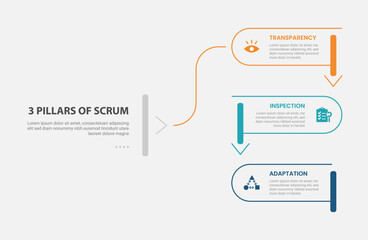 Fototapeta premium 3 pillars of scrum infographic template with three point outline capsule bar chevron arrow layout, outline style