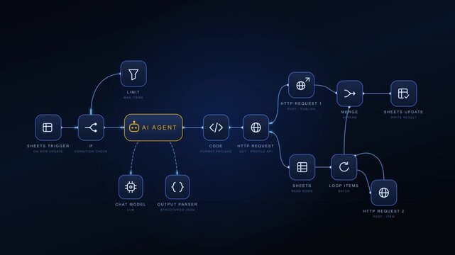 Ai agent workflow diagram with animated nodes connected by glowing lines on dark blue grid background, automation process scheme and flowchart for no code tutorial, business explainer or presentation