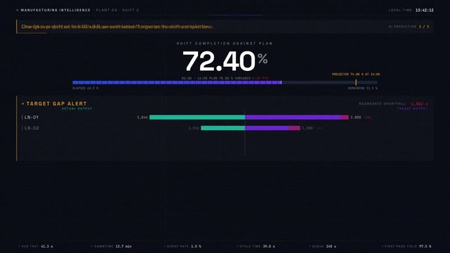 Dynamic rotating equipment dashboard showcases abnormal vibration levels across gearbox stages with animated indicators and detailed frequency analysis in 4K resolution.