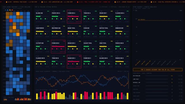 A dark operations intelligence dashboard visualizing stamping line metrics, showcasing stop patterns and tooling problems with vibrant color accents and interactive elements.